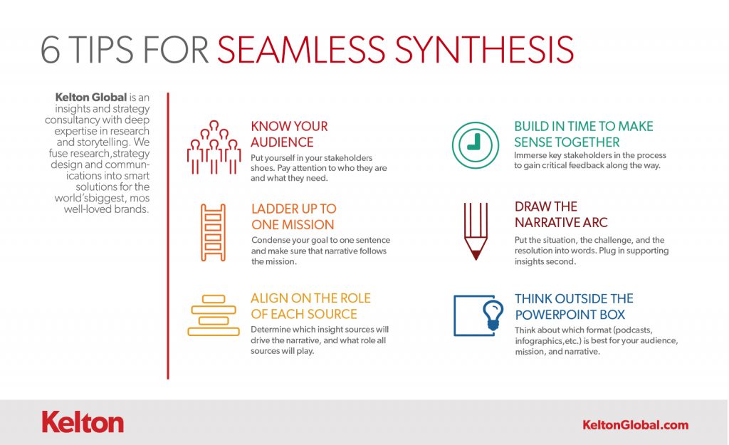Kelton Global_6 Tips For Seamless Synthesis